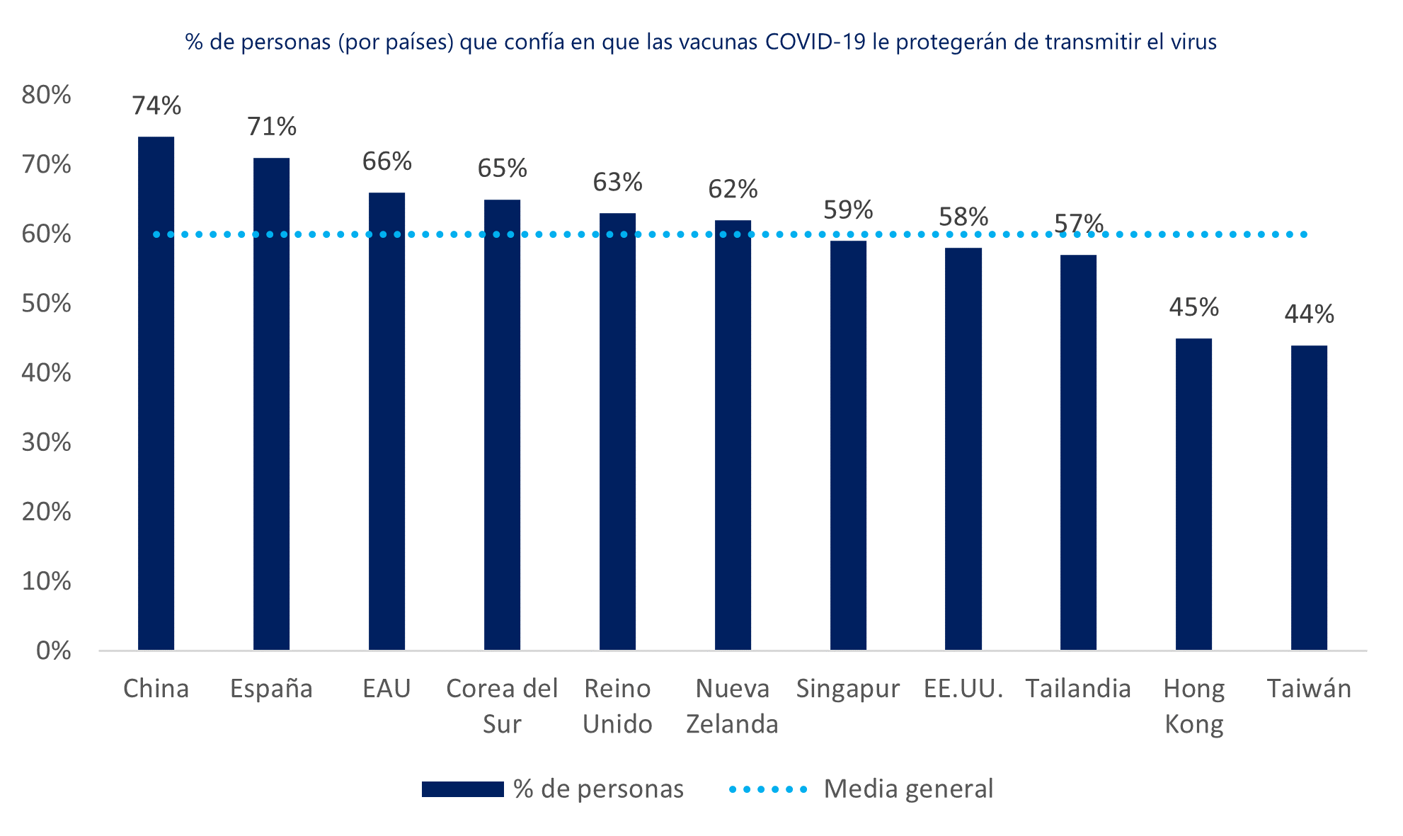 Datos vacuna coronavirus