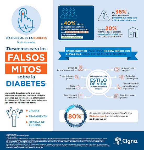 Falsos mitos sobre la diabetes