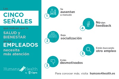 gráfico sobre cuándo prestar atención a la salud de tus empleados